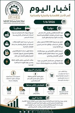 Significant Developments in the Syrian Economic Landscape  International and Local Moves to Boost Production and Investment