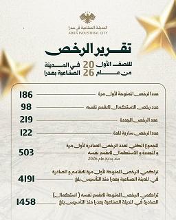تقرير رخص البناء في مدينة عدرا الصناعية للنصف الأول من عام 2026